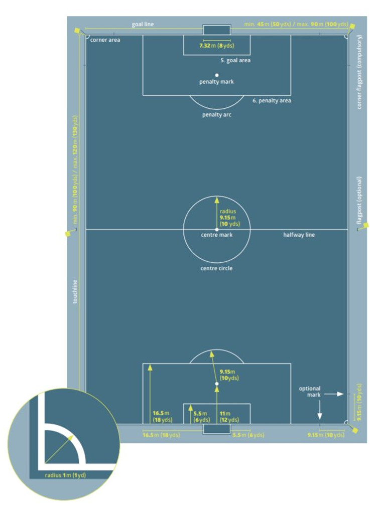 Soccer Field Dimensions And Layout Tool For All Ages Trumark Athletics Field Markers