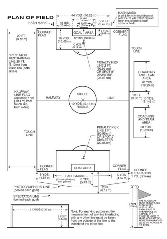 Soccer Field Dimensions And Layout Tool For All Ages Trumark Athletics Field Markers