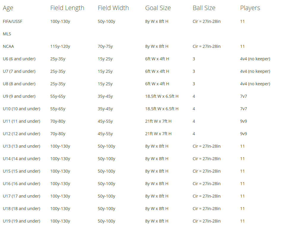 Soccer Field Dimensions And Layout Tool For All Ages Trumark Athletics Field Markers