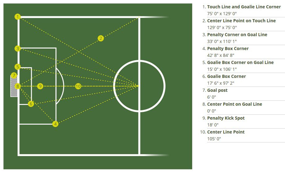 Soccer Field Dimensions And Layout Tool For All Ages Trumark Athletics Field Markers