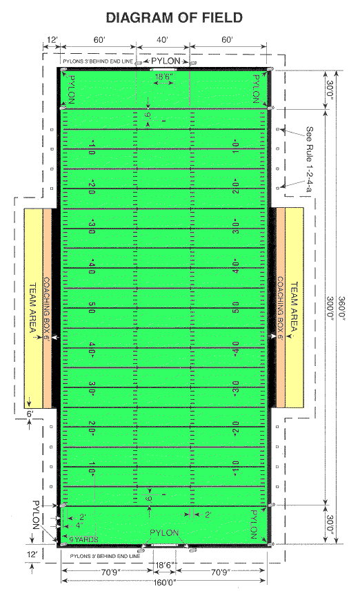 football field diagram with measurements