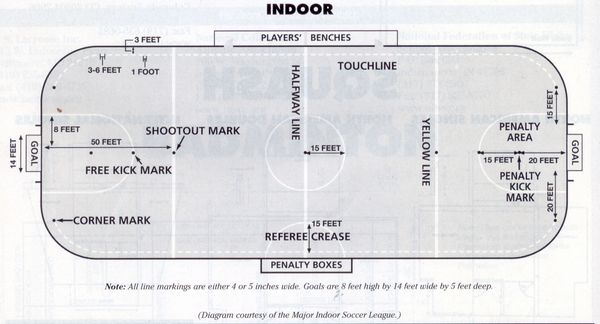 Soccer Field Dimensions And Layout Tool For All Ages Trumark Athletics Field Markers