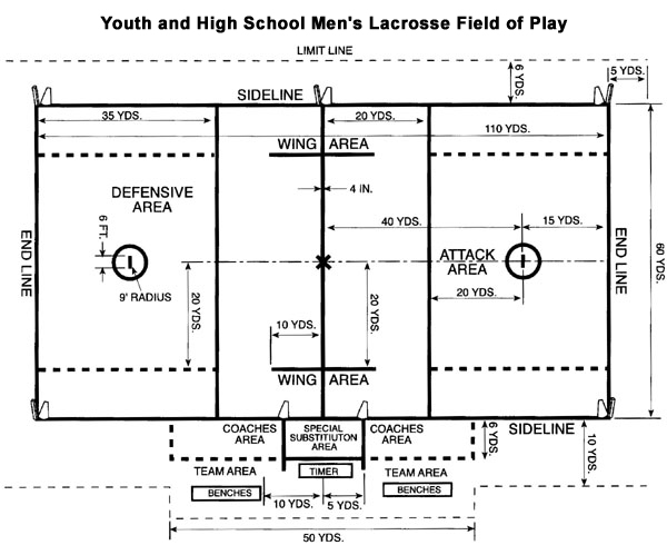 Lacrosse Field Dimensions And Layout Tool For All Ages Trumark Athletics Field Markers