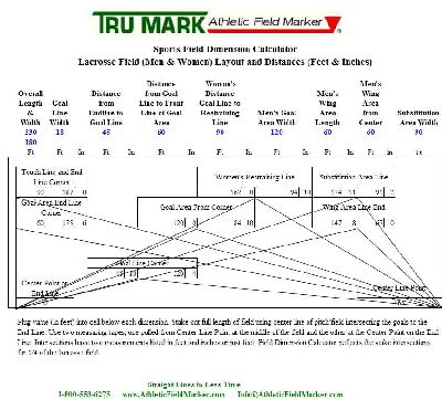 Lacrosse Field Calculator