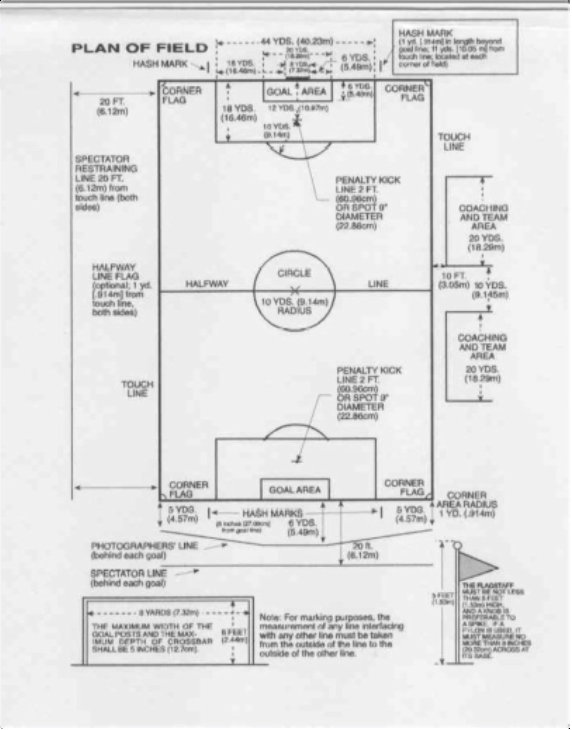 Soccer Field Dimensions And Layout Tool For All Ages Trumark Athletics Field Markers