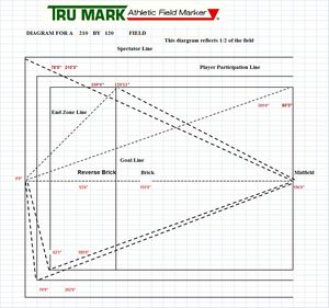 UltimateFieldDiagramtn 